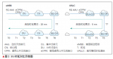 未來5G將逐步向工廠現(xiàn)場控制層面延伸