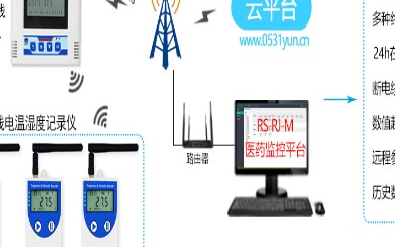 药品温湿度监控系统在疫情防控中的作用及优势