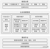 数字化及数字化转型的具体内涵是什么？