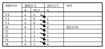 同步电路是如何定义的？