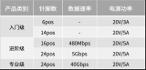 如何选择合适的USB Type-C连接器？