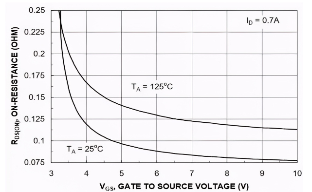 MOSFET