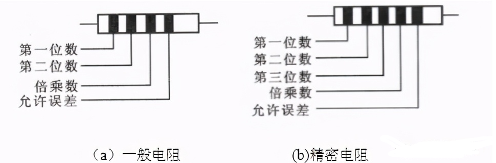 电阻