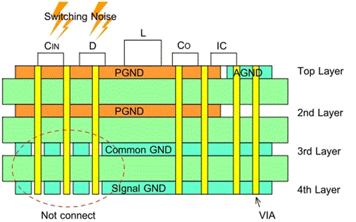 pcb