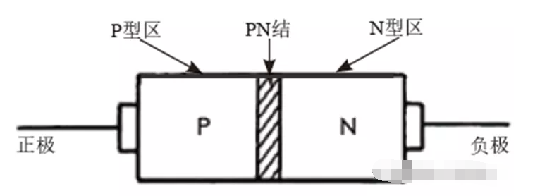 二極管有什么特性