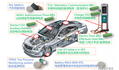 田纽扣电池特有的防漏设计 加速度传感器结构原理