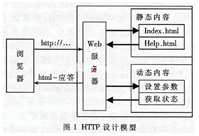 监控系统