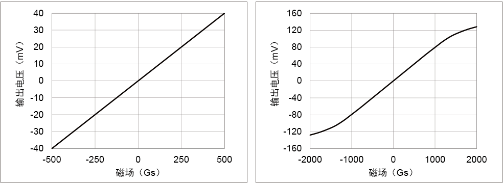 磁电阻