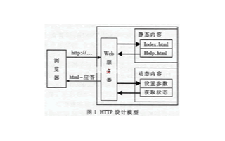 基于嵌入式操作系統和TCP/IP協議棧實現網絡監控系統的設計