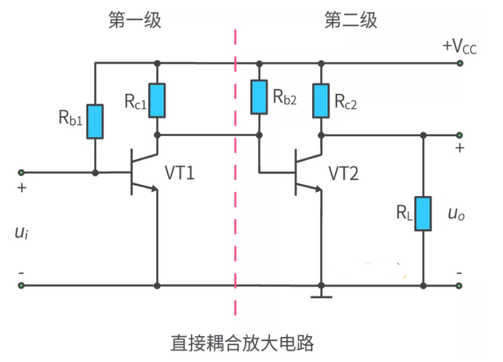 多级放大电路常用的耦合方式