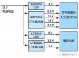 功能失效或设备损坏的时候应该怎么办？