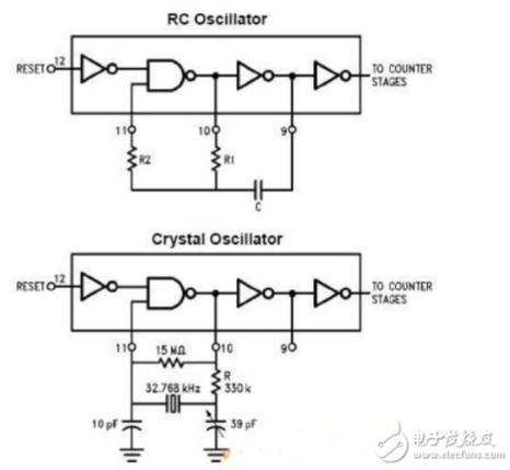 cd4060振蕩電路原理分析