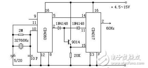 cd4060振荡电路原理分析