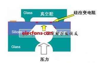 mems硅压阻式压力传感器结构