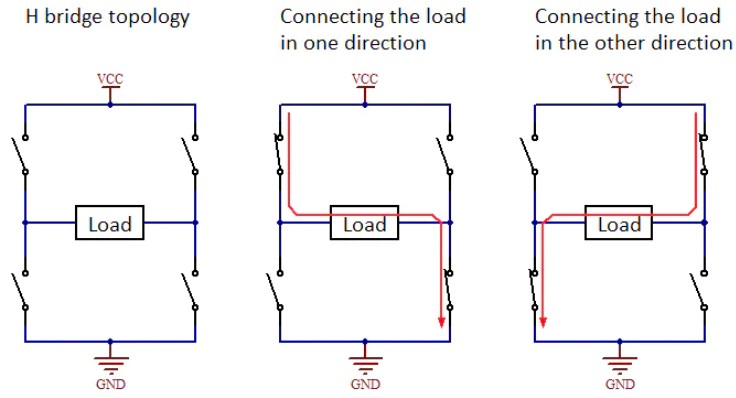 基于使用手机上的应用程序构建电动滑板