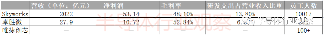 滤波器