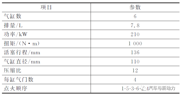 内燃机