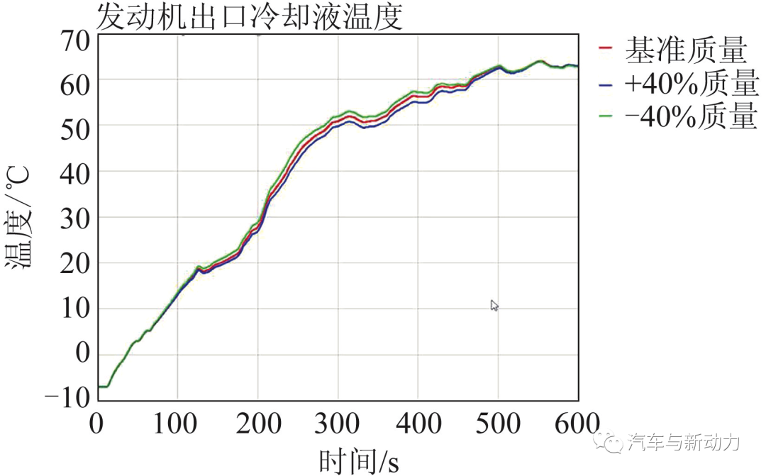 执行器