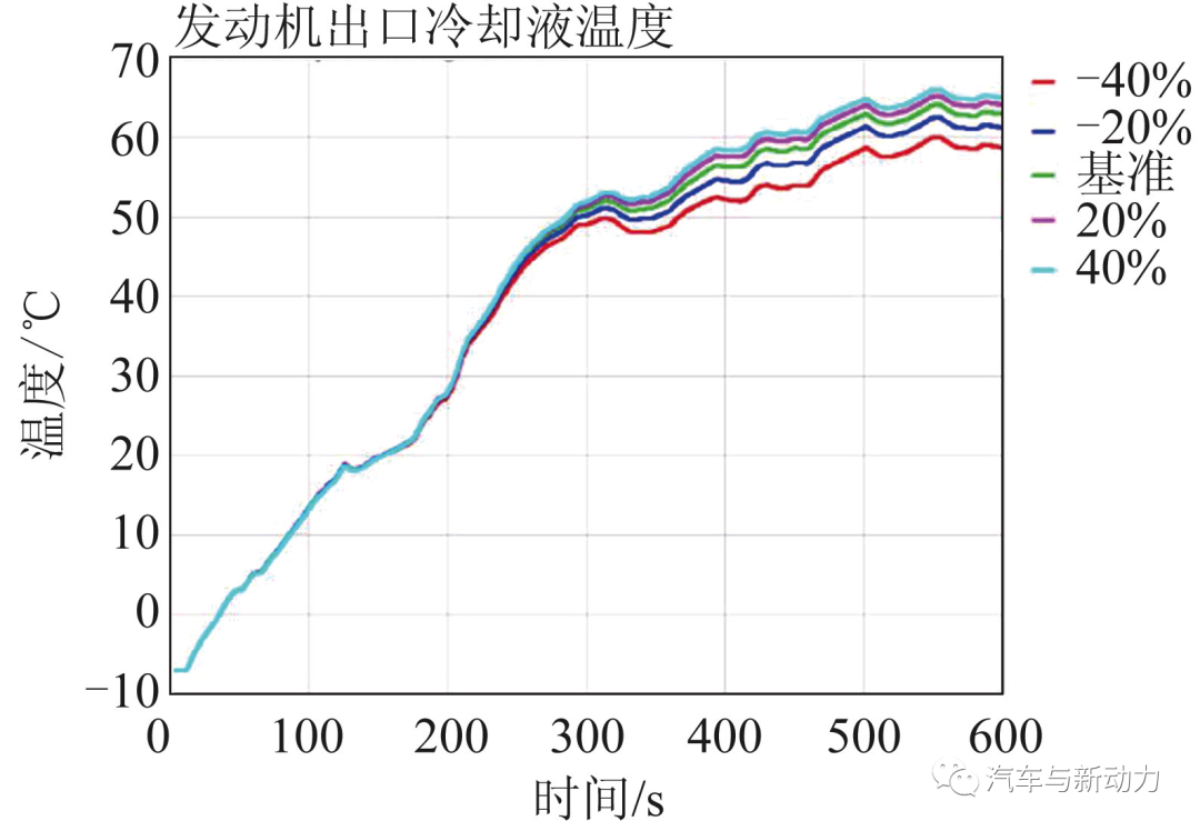 执行器