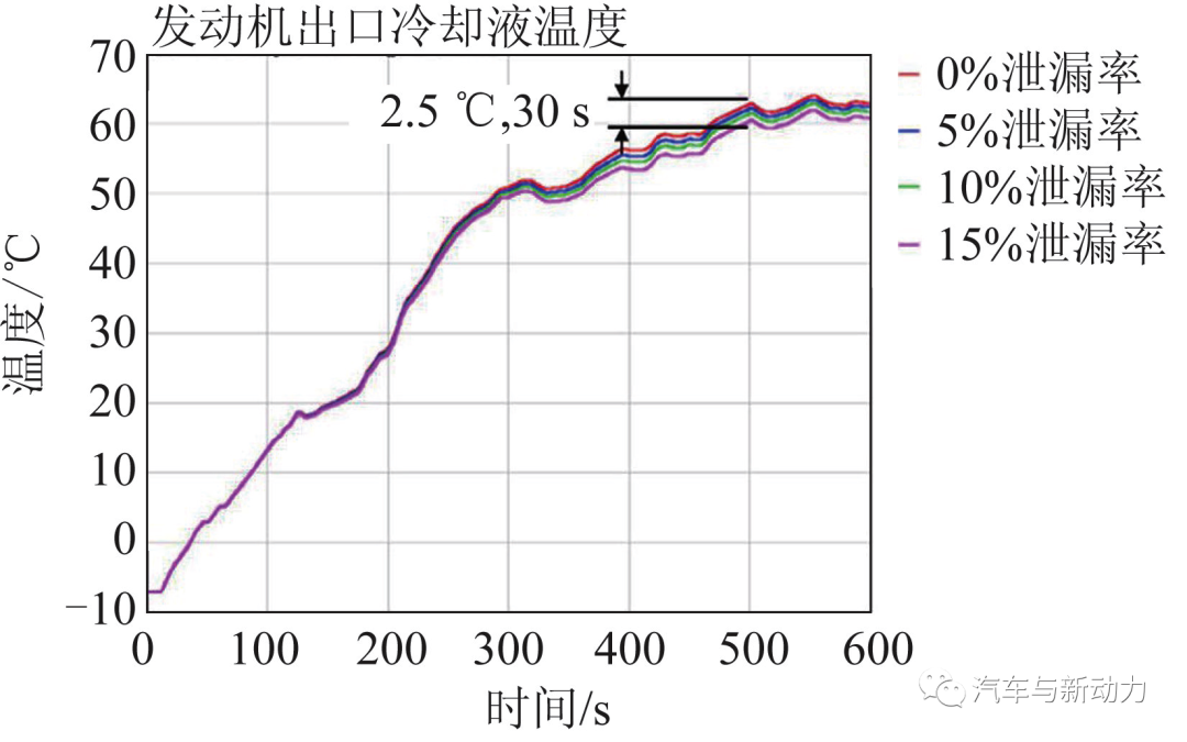 执行器