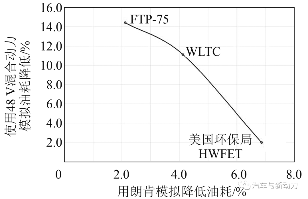 制动器