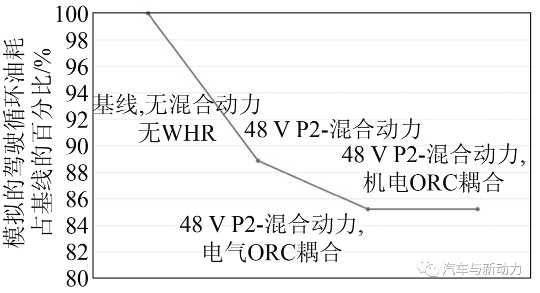 制动器