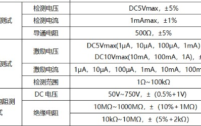 ATX-3000S系列台式线束测试仪的功能特点及应用领域