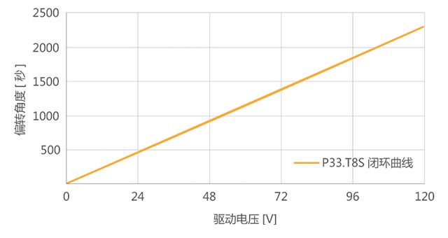 压电偏转镜的特点及技术参数