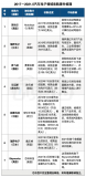 汽车芯片厂商为什么成为资本竞逐的热点目标？