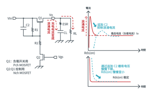 晶体管篇：关于<b class='flag-5'>负载</b><b class='flag-5'>开关</b>ON时的浪涌<b class='flag-5'>电流</b>