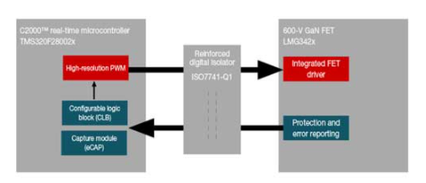 C2000™实时微控制器 （MCU）应对GaN 开关挑战