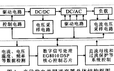 基于DSP的光伏發電并網<b class='flag-5'>逆變器</b><b class='flag-5'>優化</b>控制