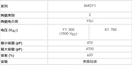 Vishay推出表面贴装交流线路额定陶瓷片式安规电容器