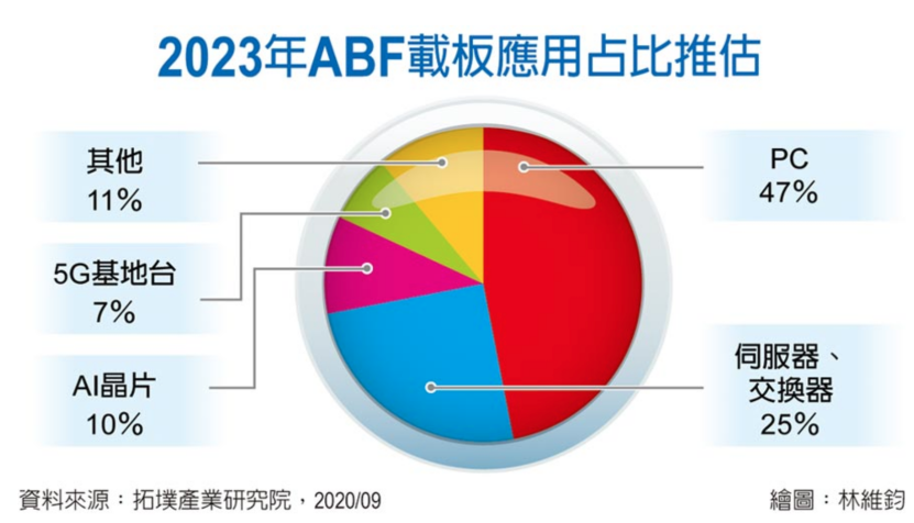 保护电路