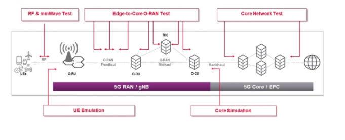 sdn