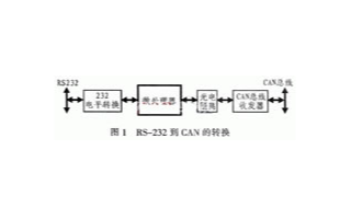 基于單片機和調制解調芯片實現嵌入式Modem設計