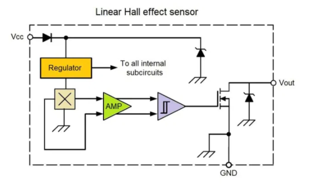 數字磁性霍爾效應傳感器工作原理及應用領域分析