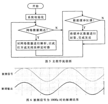 虚拟仪器