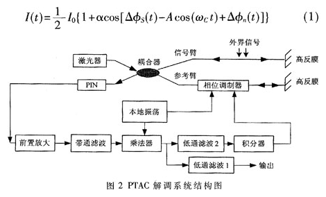 虚拟仪器