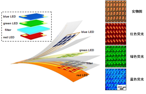 清华大学成功研究出叠层Micro LED全色阵列