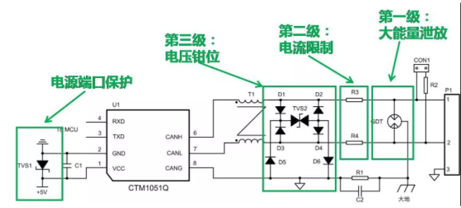 常见的CAN接口异常情况及解决方法