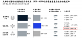 软硬件双重升级，重塑“人车”关系