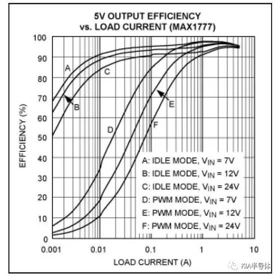 MOSFET