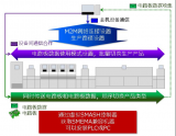 :SMT设备链接标准SEMI SMT-ELS有什...