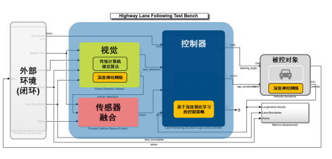 深度学习