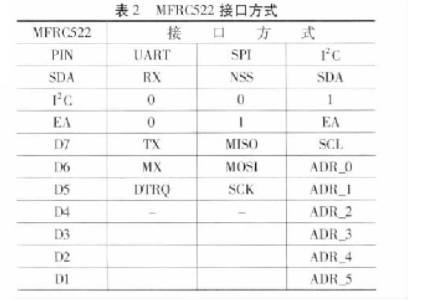 驱动器