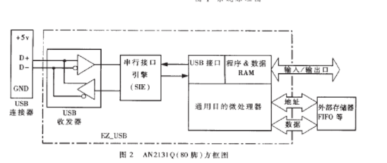 芯片