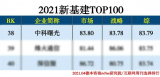 曙光获评互联网周刊2021年新基建TOP100