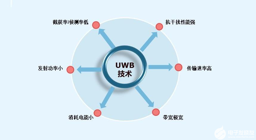 UWB室内人员定位系统的应用领域