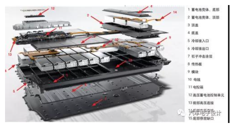 深度解析Taycan的设计中800V的电池系统